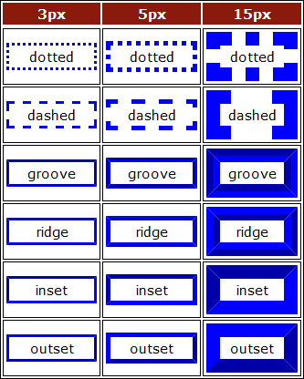 border-style для Chrome (WebKit)